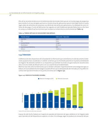 La Sociedad de la Información en España 2009
48
Otra de las recientes tendencias en el ámbito de estos terminales tiene que ver con las descargas de programas
para móviles. Es el caso de Apple,que lanzó su tienda virtual de aplicaciones para el móvil (App Store) en 2008 y
según datos de setiembre de 2009 tiene una oferta de más de 85.000 aplicaciones y ha rebasado los 2000 mi-
llones de descargas. El resto de fabricantes han seguido con este modelo, por ejemplo Nokia lanza su Ovi Store
en 2009 y su modelo N-97 fue el primero que incorporó un enlace directo a dicha tienda (ver Tabla 1-4).
Tabla 1-4. Tiendas virtuales de aplicaciones para móviles.
Tienda virtual	 Fabricante / Operador
App Store	 Apple
Ovi	 Nokia
Android Market	 Google
Marketplace	 Windows
App Word para blackberry	 RIM
MStore	 Telefónica
Fuente: elaboración propia.
1.5.3 Televisión
A diferencia de otros dispositivos de la Sociedad de la información que comentamos en este documento,la tele-
visión ya poseía hace una década un carácter universal y ya se encontraba presente en la práctica totalidad de
los hogares. No obstante, también es un dispositivo que también ha vivido una gran evolución durante estos
años,no en los niveles de difusión pero si en sus características fundamentales.
Mientras hace diez años las televisiones que se vendían utilizaban mayoritariamente la tecnología de rayos ca-
tódicos, en la actualidad esta tecnología se puede afirmar que ha desaparecido del mercado y es muy difícil en-
contrar este tipo de terminales en los puntos de ventas (ver la Figura 1-47).
Figura 1-47. Ventas de televisores (España).
2.743
58
2002
2.516
17
2000
2.711
21
2001
2.820
151
2003
2.933
391
2004
2.373
1.120
2005
2.010
1.868
2006
1.506
2.501
2007
500
4.013
2008
250
4.850
2009
Milesdeunidades
Televisión Analógica (CRT) Televisión Avanzada
Fuente: EITO 2008. Datos de 2008 y 2009 -estimación.
A pesar de este hecho, todavía son mayoría los aparatos de televisión de rayos catódicos en los hogares dado
que el período útil del dispositivo es superior a 10 años. Sin embargo, según se produzca la renovación del par-
 