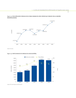 1.  10 años de Sociedad de la Información en España 2000-2009
51
Figura 1-51. Evolución venta consolas dos últimas semanas del año, período que coincide con la campaña
navideña (Mundo).
1.072.507
5.099.576
6.945.864 7.144.023
5.293.999
6.702.575
6.894.410
9.783.533
11.369.379
2000 2001 2002 2003 2004 2005 2006 2007 2008
Unidades
Fuente: VG Chartz.
Figura 1-52. Ventas anuales de consolas de juegos (España).
0
500
1.000
1.500
2.000
2.500
3.000
3.500
4.000
4.500
5.000
0
50
100
150
200
250
201
201194178
162
217
2.012
2005
2.368
2006
3.390
2007
4.565
2009
4.660
2008
Milesunidades
EurosNúmero de unidades Precio Medio
Fuente: EITO 2008. Datos de 2008 estimación.
 