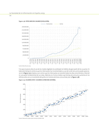 La Sociedad de la Información en España 2009
54
Y es que en pocos años el uso de los medios digitales ha cambiado los hábitos de gran parte de los usuarios. En
todo este tiempo lo cierto es que los internautas han incrementado su uso de la red, tal y como puede apreciar-
se en la Figura 1-57,empieza a ser común que los internautas se conecten todos los días,convirtiendo a Internet
en una parte fundamental de sus vidas. Además es el único medio cuyo tiempo de consumo aumenta en los
últimos años con un incremento del 40% en el número de horas consumidas (ver la Figura 1-58).
Figura 1-56. Sitios web en el mundo (evolución).
0
24.000.000
48.000.000
72.000.000
96.000.000
120.000.000
144.000.000
168.000.000
192.000.000
216.000.000
240.000.000
Ene2009
Jul2008
Ene2008
Jul2007
Ene2007
Jul2006
Ene2006
Jul2005
Ene2005
Jul2004
Ene2004
Jul2003
Ene2003
Jul2002
Ene2002
Jul2001
Ene2001
Jul2000
Ene2000
Jul1999
Ene1999
Jul1998
Ene1998
Jul1997
Ene1997
Jul1996
Ene1996
Jul2009
Oct2009
Hostnames Active
Fuente: Netcraft Julio 2009.
Figura 1-57. Usuarios ayer / usuarios último mes (España).
0%
10%
20%
30%
40%
50%
60%
0,7%
0,8%1,6%
2,3%
2,7% 3,3%
4,0%
4,8% 5,1%
5,8%
7,1%
8,2%
10,5%
11,3%
15,8%
19,8%
20,3%
21,2%
22,2%
22,7%
22,6%
25,5%
27,4%
27,8%
31,4%
33,1%
32,9%
33,6%
34,6%
34,8%
36,8% 38,4%
37,2%
40,1%
41,4%
41,6%
43,7%
45,70%
48,2%
46,8%
1996 1997 1998 1999 2000 2001 2002 2003 2004 2005 2006 2007 2008 2009
%deinternautas
Fuente: Elaboración propia a partir de datos de AIMC/EGM.
 