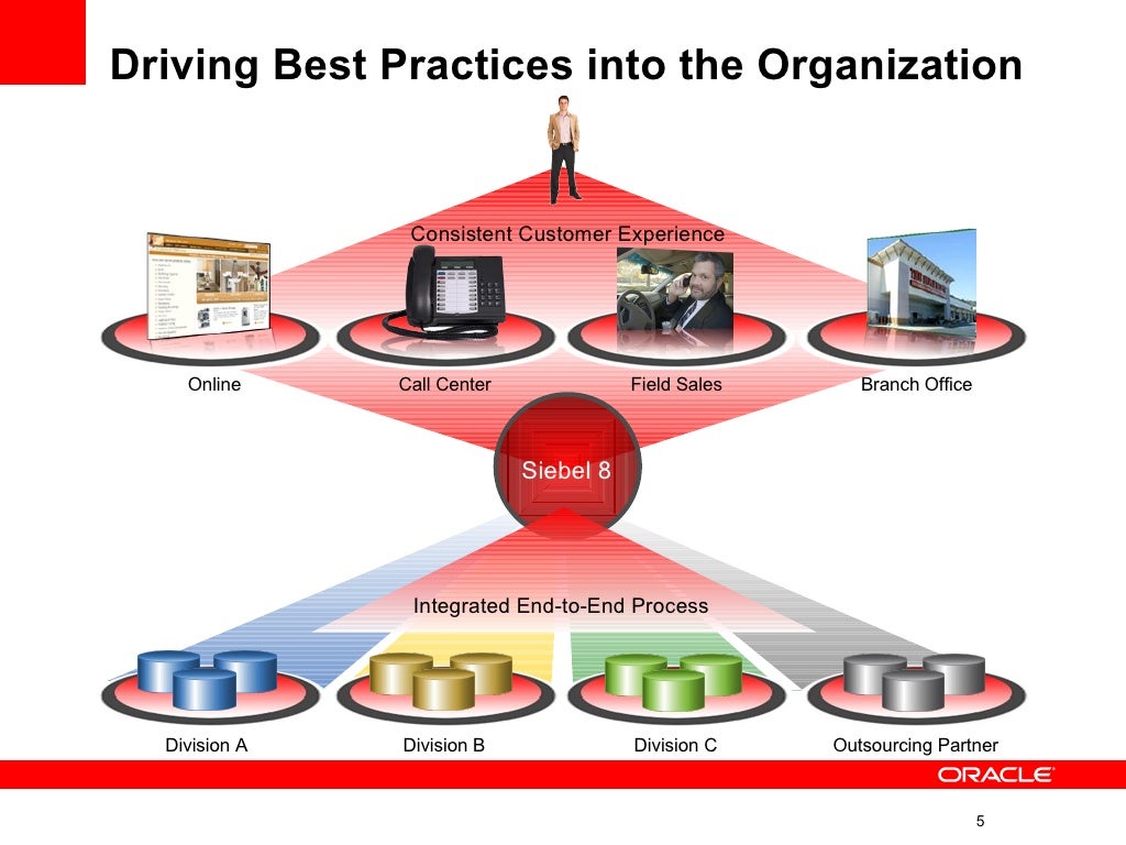 Driving Best Practices into the