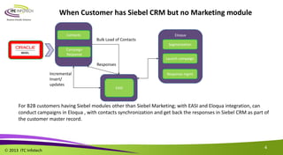  2013 ITC Infotech
4
Eloqua
When Customer has Siebel CRM but no Marketing module
For B2B customers having Siebel modules other than Siebel Marketing; with EASI and Eloqua integration, can
conduct campaigns in Eloqua , with contacts synchronization and get back the responses in Siebel CRM as part of
the customer master record.
Contacts
EASI
Segmentation
Launch campaign
Incremental
Insert/
updates
Response mgmt
Bulk Load of Contacts
Campaign
Response
Responses
 