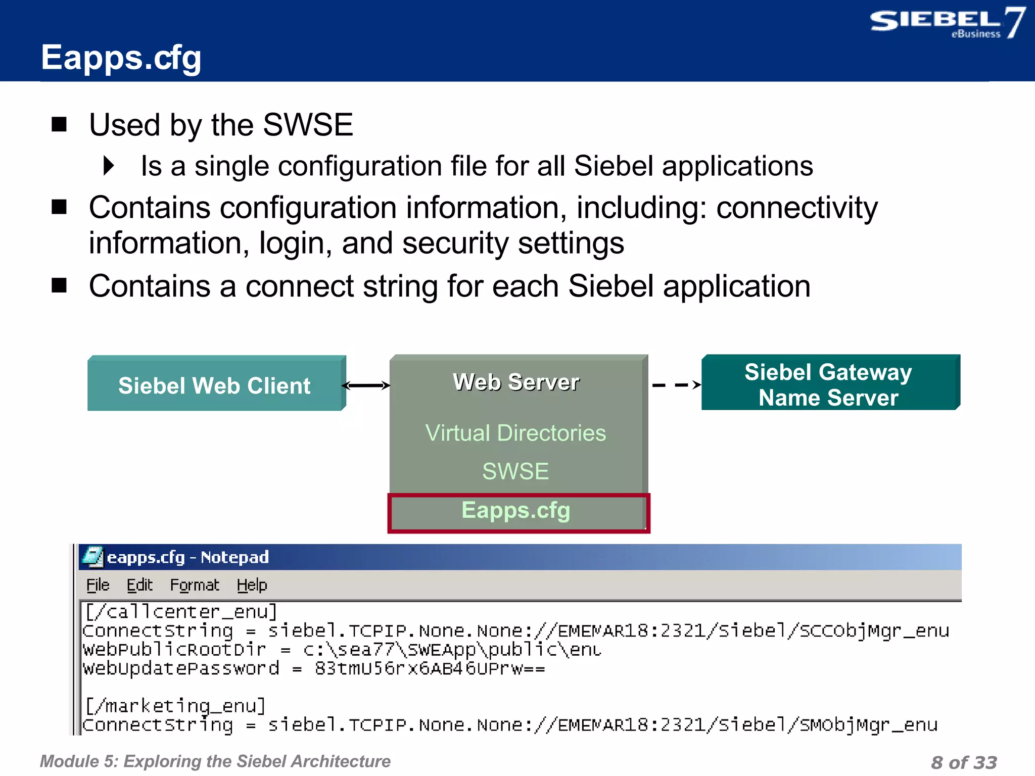 Eapps.cfg Used by the SWSE Is a single configuration file for all Siebel applications Contains configuration information, including: connectivity information, login, and security settings  Contains a connect string for each Siebel application Web Server Virtual Directories SWSE Eapps.cfg Siebel Web Client Siebel Gateway Name Server 