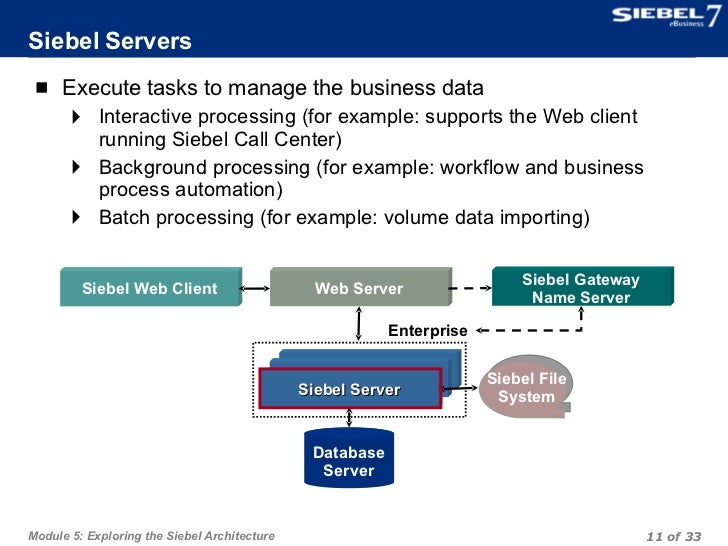 workflow process manager in siebel workflow process manager in siebel best free home workflow process manager in siebel workflow process manager in siebel best free home