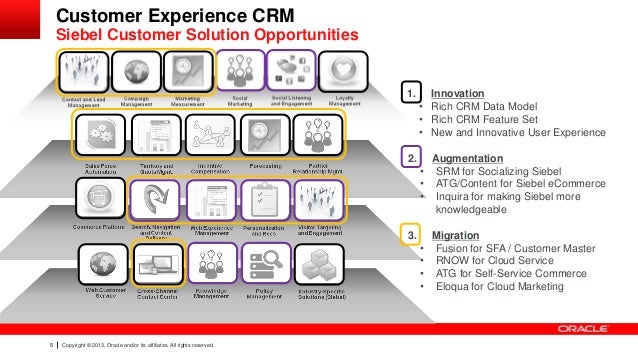 oracle sales cloud