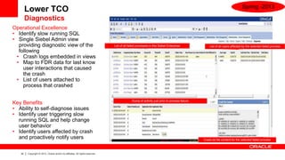 Spring -2013
        Lower TCO
        Diagnostics
Operational Excellence
• Identify slow running SQL
• Single Siebel Admin view
   providing diagnostic view of the                                            List of all failed processes in this Siebel Enterprise             List of all users affected by the selected failed process
   following
  • Crash logs embedded in views
  • Map to FDR data for last know
     user interactions that caused
     the crash
  • List of users attached to
     process that crashed

                                                                                             Dump of activity just prior to process failure
Key Benefits
• Ability to self-diagnose issues
• Identify user triggering slow
  running SQL and help change
  user behavior
• Identify users affected by crash
  and proactively notify users                                                                                                                Crash.txt file content for the selected failed process



   32   Copyright © 2013, Oracle and/or its affiliates. All rights reserved.
 