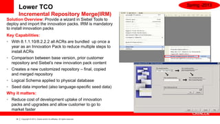 Spring -2013
          Lower TCO
          Incremental Repository Merge(IRM)
Solution Overview: Provide a wizard in Siebel Tools to
deploy and import the innovation packs. IRM is mandatory
to install innovation packs
Key Capabilities:
• With 8.1.1.10/8.2.2.2 all ACRs are bundled up once a
  year as an Innovation Pack to reduce multiple steps to
  install ACRs
• Comparison between base version, prior customer
  repository and Siebel’s new innovation pack content
• Creates a new customized repository – final, copied
  and merged repository
• Logical Schema applied to physical database
• Seed data imported (also language-specific seed data)
Why it matters:
• Reduce cost of development uptake of innovation
  packs and upgrades and allow customer to go to
  market faster

     34   Copyright © 2013, Oracle and/or its affiliates. All rights reserved.
 