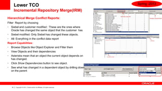 Spring -2013
         Lower TCO
         Incremental Repository Merge(IRM)
Hierarchical Merge Conflict Reports:
Filter Report by choosing
•   Siebel and customer modified : These are the ones where
    Oracle has changed the same object that the customer has
•   Siebel modified: Only Siebel has changed these objects.
•   All: Everything in the conflict data report
Report Capabilities:
•   Browse Objects like Object Explorer and Filter them
•   View Objects and their dependencies
•   Asterisks mean that an object the current object depends on
    has changed.
•   Click Show Dependencies button to see object.
•   See what has changed in a dependent object by drilling down
    on the parent




    35   Copyright © 2013, Oracle and/or its affiliates. All rights reserved.
 