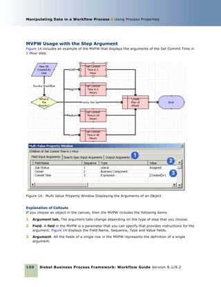 Siebel business process flow | PDF