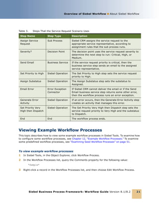 Siebel business process flow | PDF