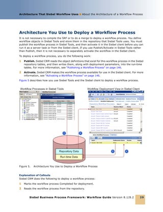 Siebel business process flow | PDF