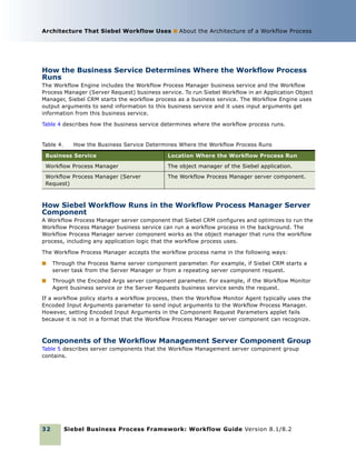 Siebel business process flow | PDF