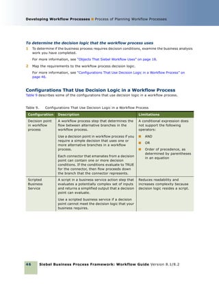 Siebel business process flow | PDF