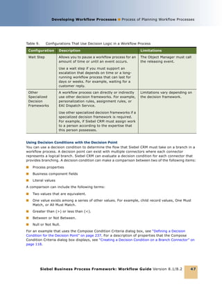 Siebel business process flow | PDF