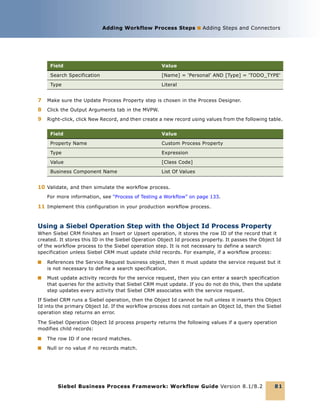 Siebel business process flow | PDF