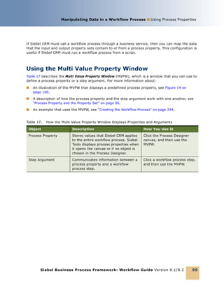 Siebel business process flow | PDF