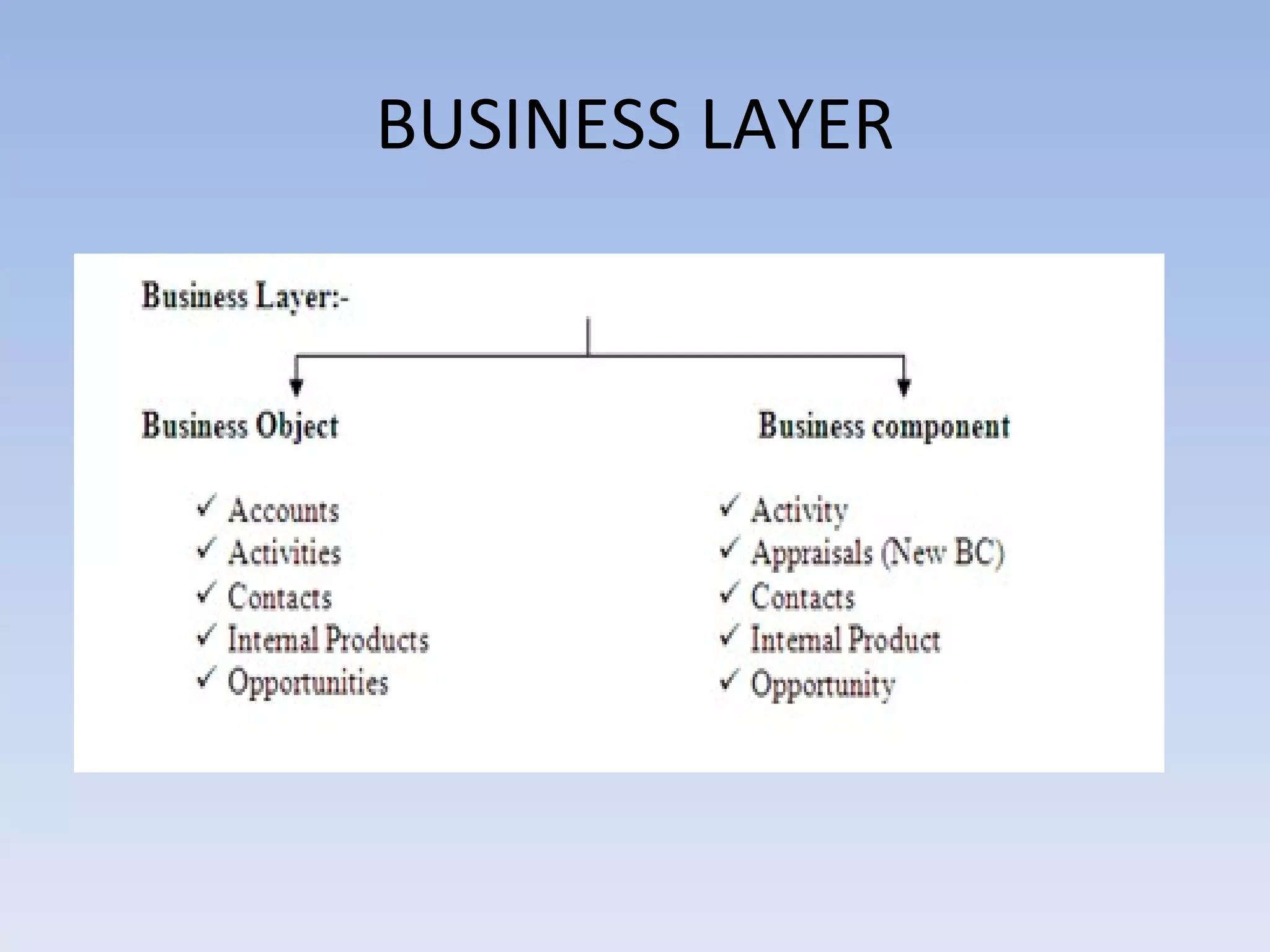 BUSINESS LAYER
 