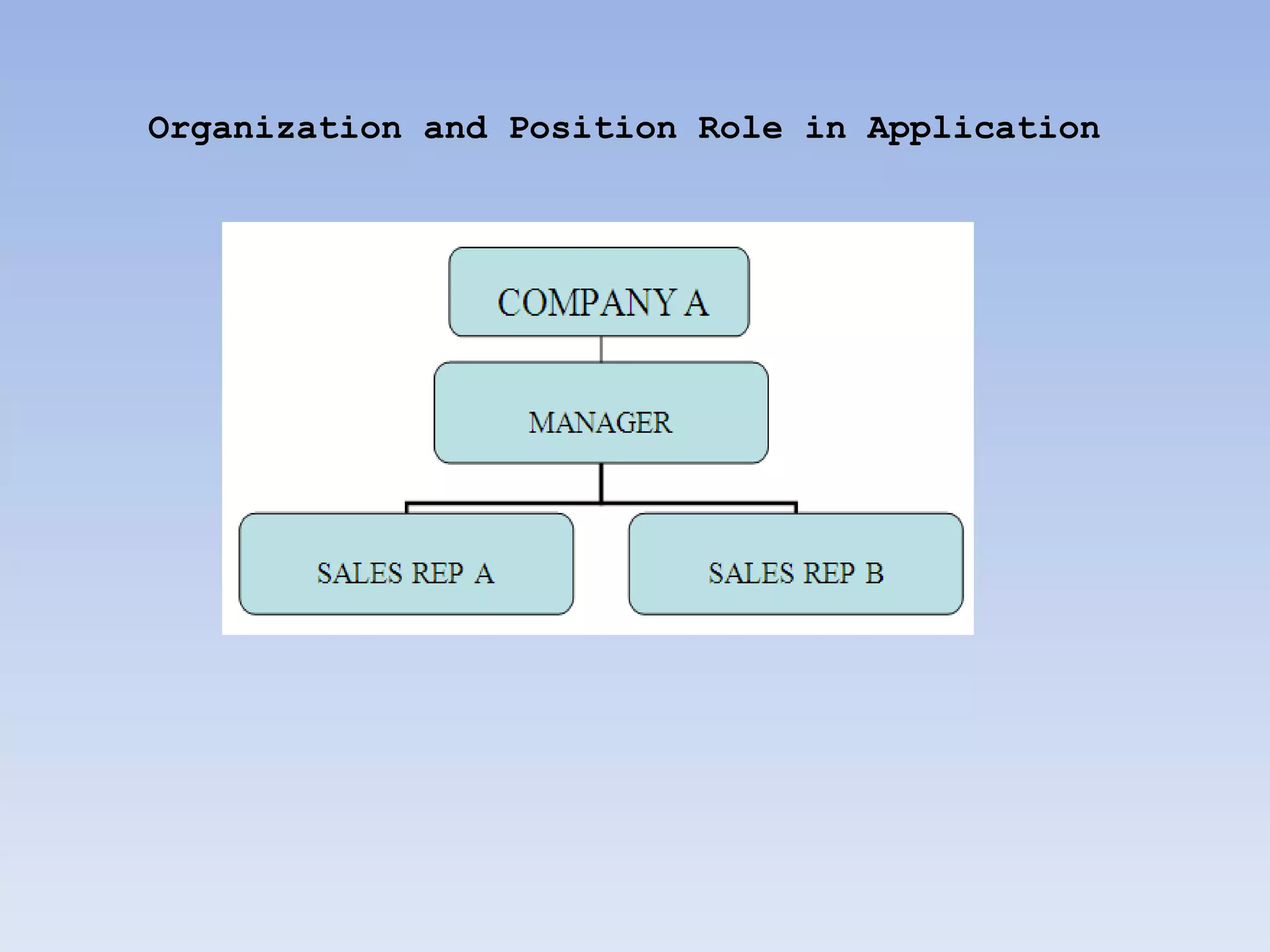 Organization and Position Role in Application
 