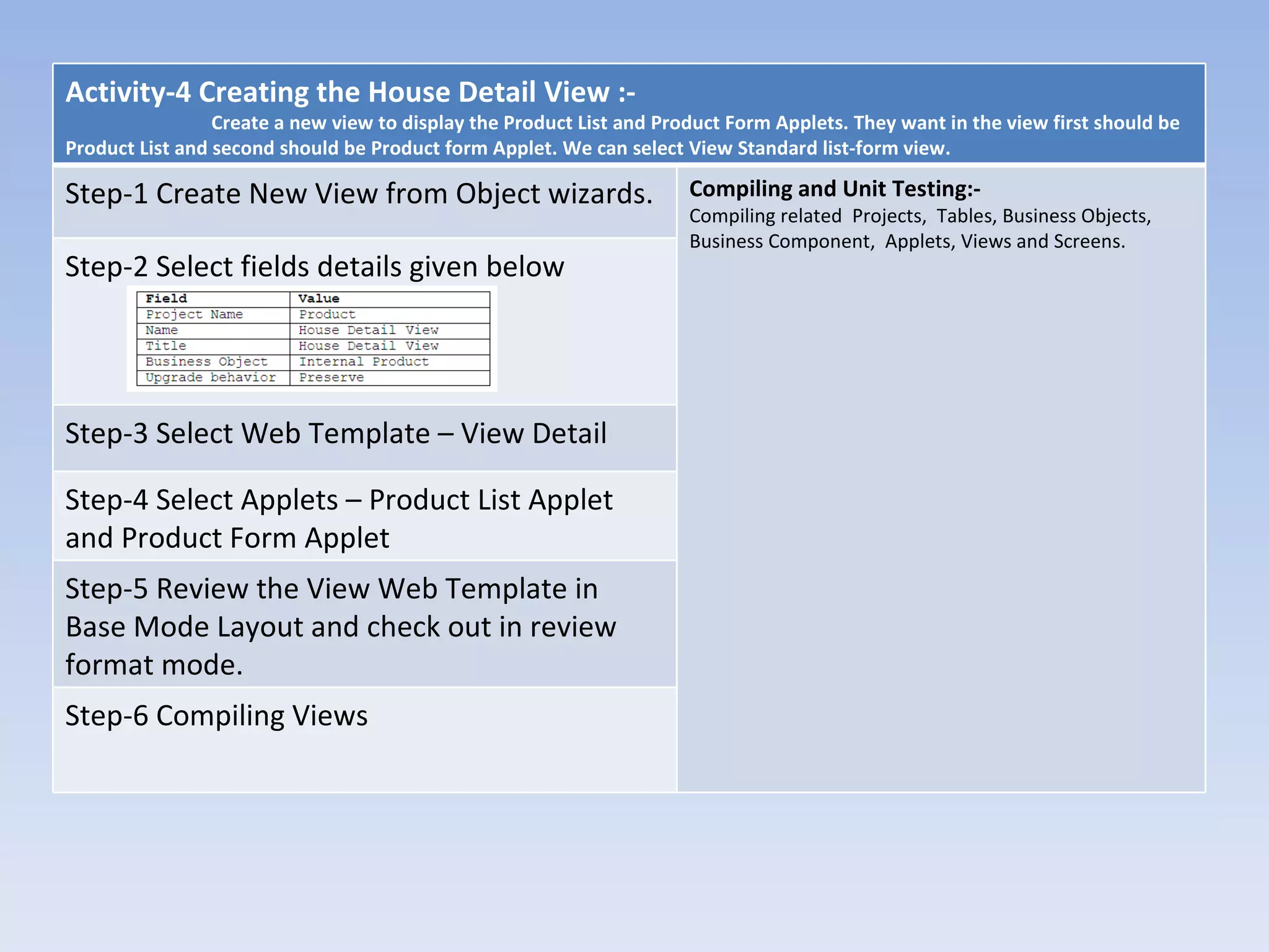 Activity-4 Creating the House Detail View :-
                 Create a new view to display the Product List and Product Form Applets. They want in the view first should be
Product List and second should be Product form Applet. We can select View Standard list-form view.

Step-1 Create New View from Object wizards.                           Compiling and Unit Testing:-
                                                                      Compiling related Projects, Tables, Business Objects,
                                                                      Business Component, Applets, Views and Screens.
Step-2 Select fields details given below




Step-3 Select Web Template – View Detail

Step-4 Select Applets – Product List Applet
and Product Form Applet
Step-5 Review the View Web Template in
Base Mode Layout and check out in review
format mode.
Step-6 Compiling Views
 