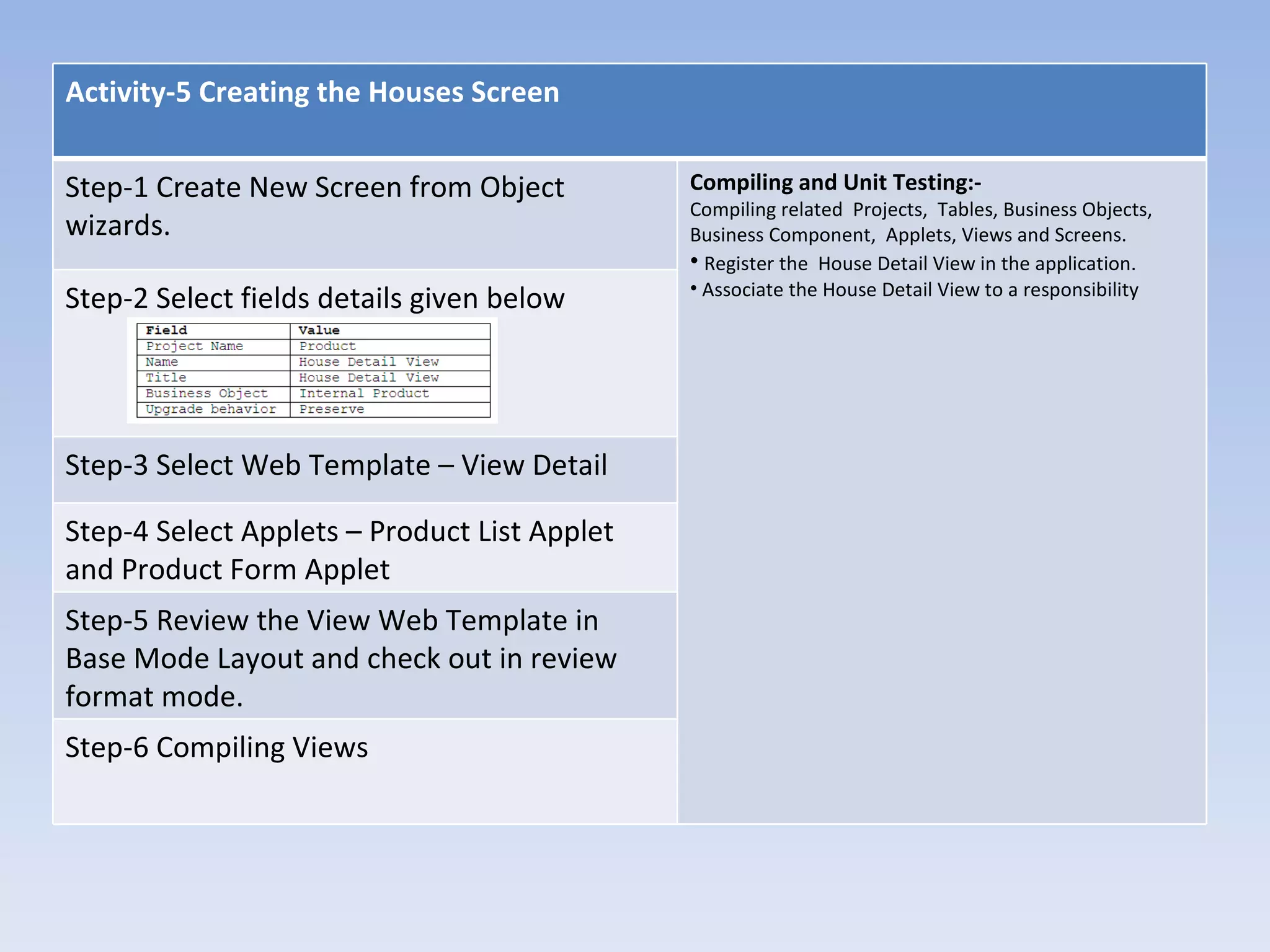 Activity-5 Creating the Houses Screen


Step-1 Create New Screen from Object          Compiling and Unit Testing:-
                                              Compiling related Projects, Tables, Business Objects,
wizards.                                      Business Component, Applets, Views and Screens.
                                              • Register the House Detail View in the application.
                                              • Associate the House Detail View to a responsibility
Step-2 Select fields details given below




Step-3 Select Web Template – View Detail

Step-4 Select Applets – Product List Applet
and Product Form Applet
Step-5 Review the View Web Template in
Base Mode Layout and check out in review
format mode.
Step-6 Compiling Views
 