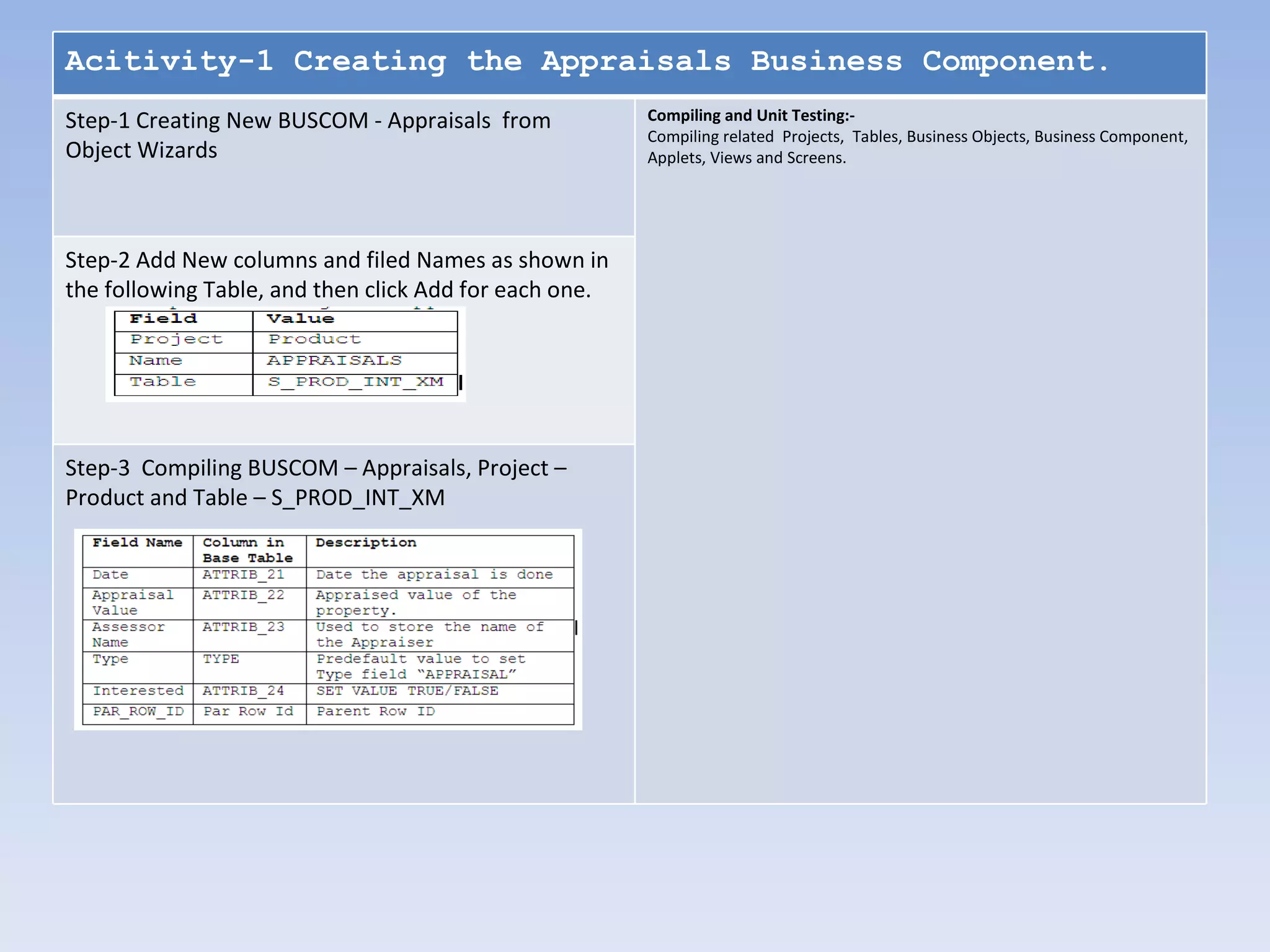 Acitivity-1 Creating the Appraisals Business Component.
Step-1 Creating New BUSCOM - Appraisals from            Compiling and Unit Testing:-
                                                        Compiling related Projects, Tables, Business Objects, Business Component,
Object Wizards                                          Applets, Views and Screens.




Step-2 Add New columns and filed Names as shown in
the following Table, and then click Add for each one.




Step-3 Compiling BUSCOM – Appraisals, Project –
Product and Table – S_PROD_INT_XM
 