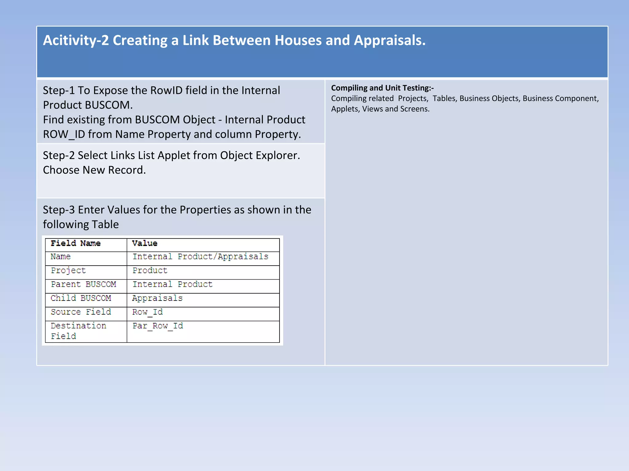 Acitivity-2 Creating a Link Between Houses and Appraisals.


Step-1 To Expose the RowID field in the Internal         Compiling and Unit Testing:-
                                                         Compiling related Projects, Tables, Business Objects, Business Component,
Product BUSCOM.                                          Applets, Views and Screens.
Find existing from BUSCOM Object - Internal Product
ROW_ID from Name Property and column Property.
Step-2 Select Links List Applet from Object Explorer.
Choose New Record.


Step-3 Enter Values for the Properties as shown in the
following Table
 