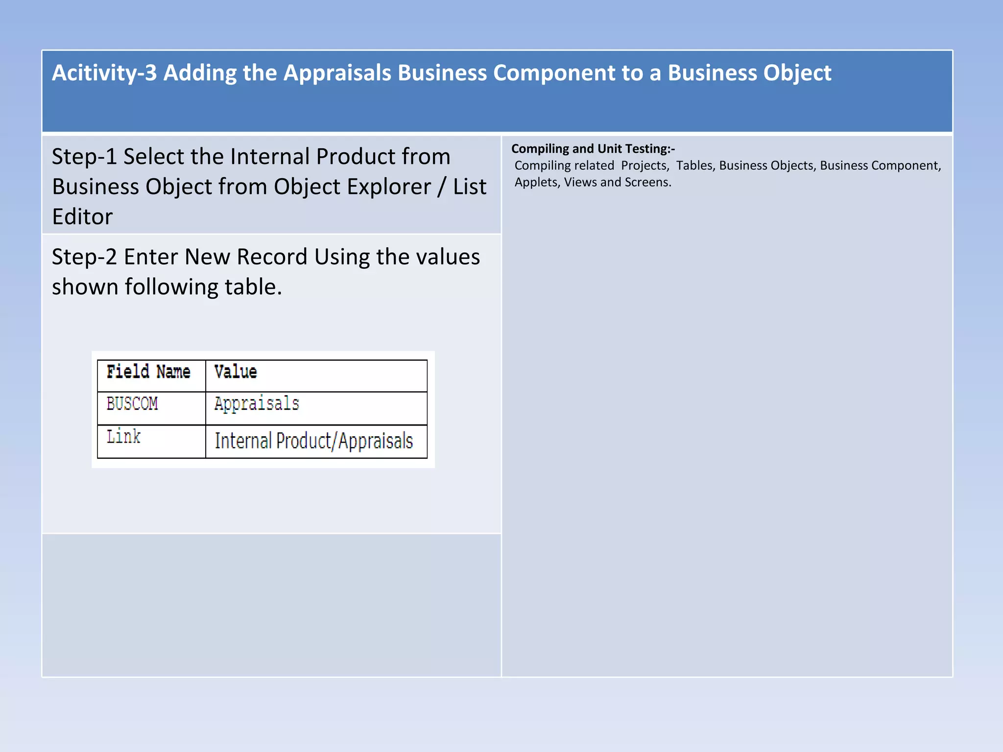 Acitivity-3 Adding the Appraisals Business Component to a Business Object

                                              Compiling and Unit Testing:-
Step-1 Select the Internal Product from       Compiling related Projects, Tables, Business Objects, Business Component,
Business Object from Object Explorer / List   Applets, Views and Screens.

Editor
Step-2 Enter New Record Using the values
shown following table.
 
