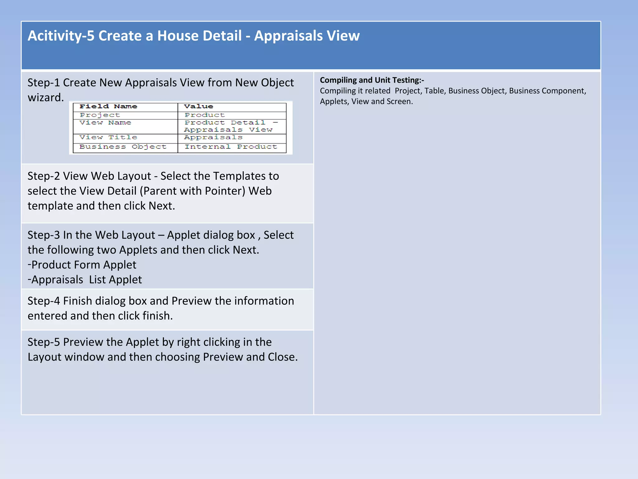 Acitivity-5 Create a House Detail - Appraisals View

Step-1 Create New Appraisals View from New Object       Compiling and Unit Testing:-
                                                        Compiling it related Project, Table, Business Object, Business Component,
wizard.                                                 Applets, View and Screen.




Step-2 View Web Layout - Select the Templates to
select the View Detail (Parent with Pointer) Web
template and then click Next.

Step-3 In the Web Layout – Applet dialog box , Select
the following two Applets and then click Next.
-Product Form Applet
-Appraisals List Applet
Step-4 Finish dialog box and Preview the information
entered and then click finish.

Step-5 Preview the Applet by right clicking in the
Layout window and then choosing Preview and Close.
 