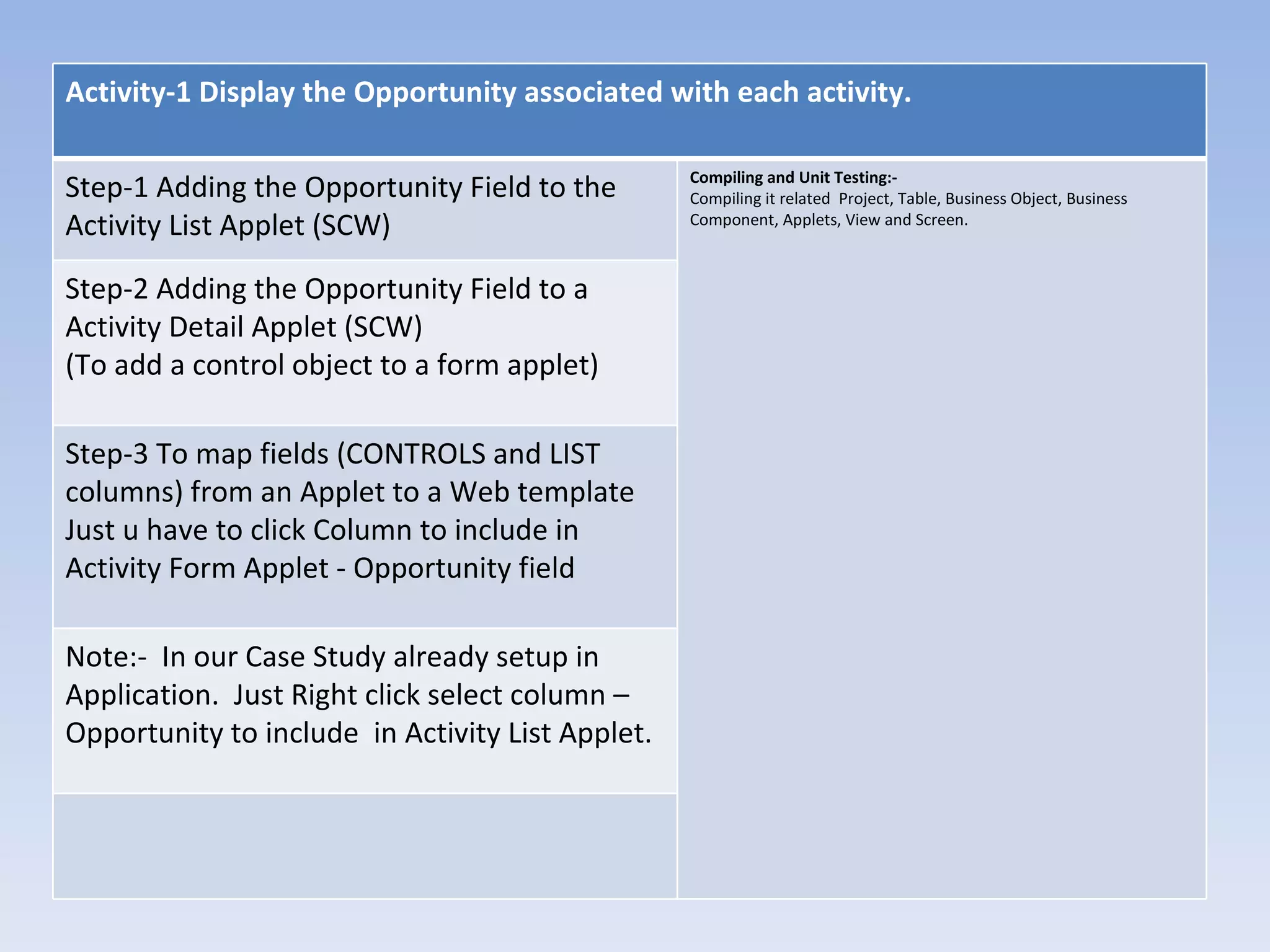 Activity-1 Display the Opportunity associated with each activity.

                                                  Compiling and Unit Testing:-
Step-1 Adding the Opportunity Field to the        Compiling it related Project, Table, Business Object, Business
Activity List Applet (SCW)                        Component, Applets, View and Screen.



Step-2 Adding the Opportunity Field to a
Activity Detail Applet (SCW)
(To add a control object to a form applet)

Step-3 To map fields (CONTROLS and LIST
columns) from an Applet to a Web template
Just u have to click Column to include in
Activity Form Applet - Opportunity field

Note:- In our Case Study already setup in
Application. Just Right click select column –
Opportunity to include in Activity List Applet.
 