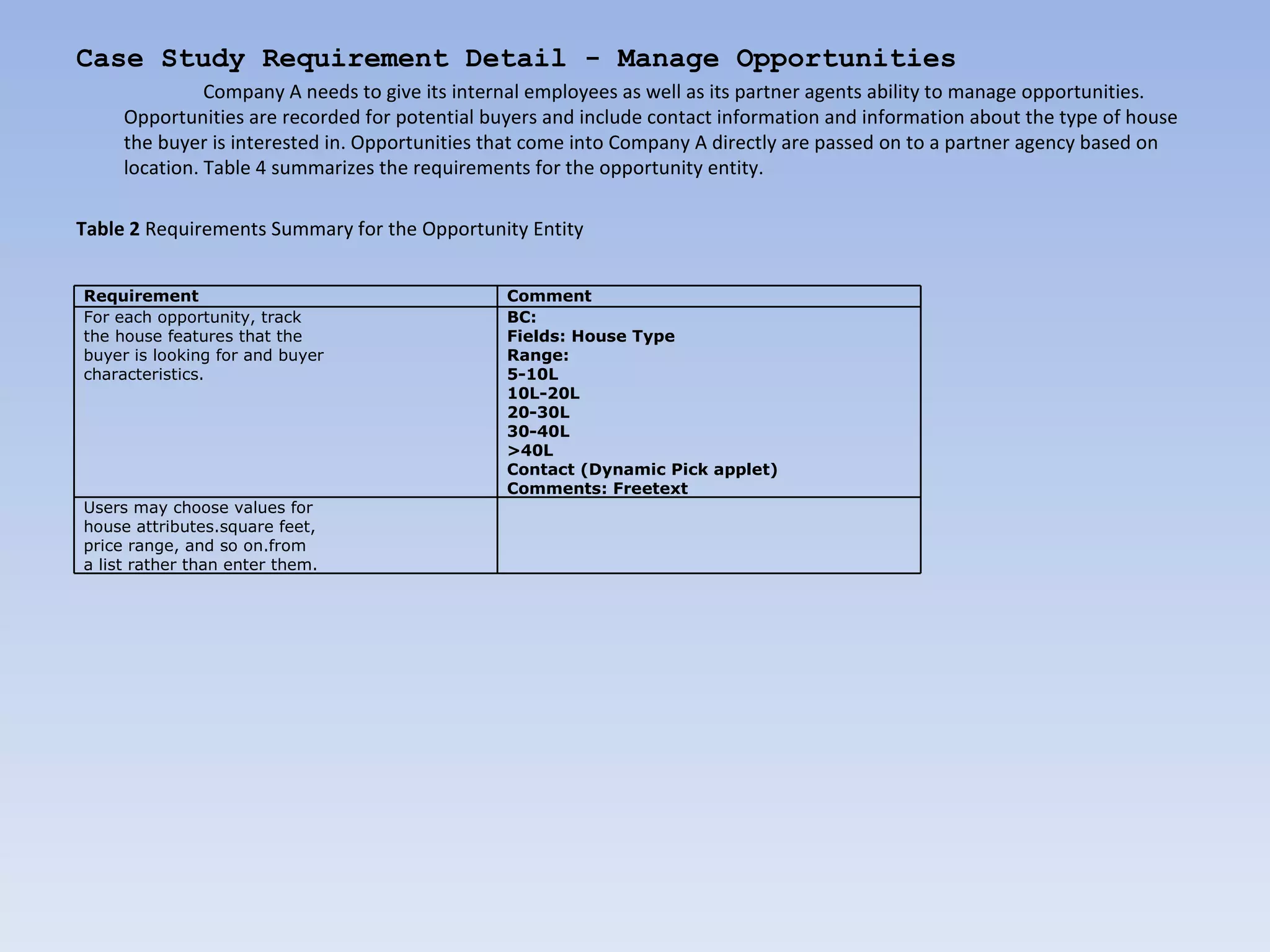 Case Study Requirement Detail - Manage Opportunities
               Company A needs to give its internal employees as well as its partner agents ability to manage opportunities.
     Opportunities are recorded for potential buyers and include contact information and information about the type of house
     the buyer is interested in. Opportunities that come into Company A directly are passed on to a partner agency based on
     location. Table 4 summarizes the requirements for the opportunity entity.

Table 2 Requirements Summary for the Opportunity Entity


Requirement                                     Comment
For each opportunity, track                     BC:
the house features that the                     Fields: House Type
buyer is looking for and buyer                  Range:
characteristics.                                5-10L
                                                10L-20L
                                                20-30L
                                                30-40L
                                                >40L
                                                Contact (Dynamic Pick applet)
                                                Comments: Freetext
Users may choose values for
house attributes.square feet,
price range, and so on.from
a list rather than enter them.
 