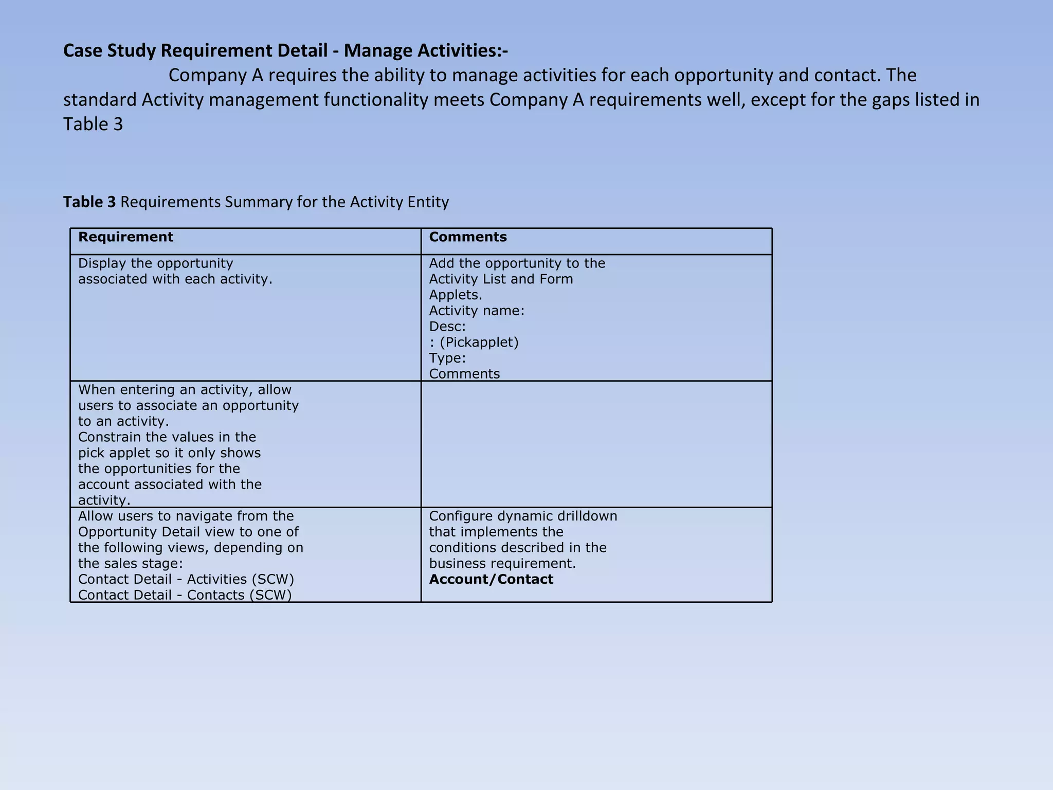 Case Study Requirement Detail - Manage Activities:-
            Company A requires the ability to manage activities for each opportunity and contact. The
standard Activity management functionality meets Company A requirements well, except for the gaps listed in
Table 3


Table 3 Requirements Summary for the Activity Entity
  Requirement                                    Comments

  Display the opportunity                        Add the opportunity to the
  associated with each activity.                 Activity List and Form
                                                 Applets.
                                                 Activity name:
                                                 Desc:
                                                 : (Pickapplet)
                                                 Type:
                                                 Comments
  When entering an activity, allow
  users to associate an opportunity
  to an activity.
  Constrain the values in the
  pick applet so it only shows
  the opportunities for the
  account associated with the
  activity.
  Allow users to navigate from the               Configure dynamic drilldown
  Opportunity Detail view to one of              that implements the
  the following views, depending on              conditions described in the
  the sales stage:                               business requirement.
  Contact Detail - Activities (SCW)              Account/Contact
  Contact Detail - Contacts (SCW)
 
