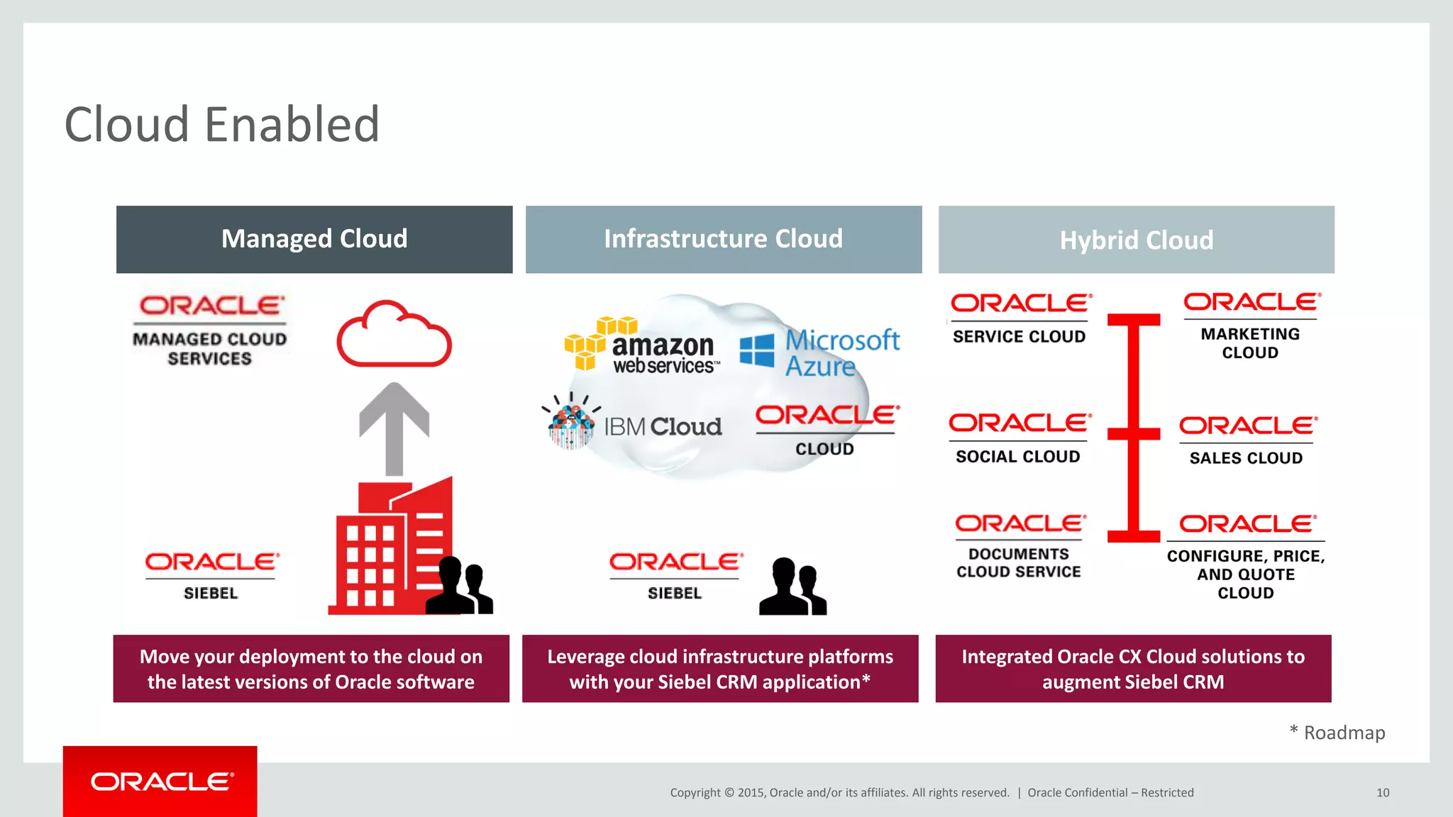 Copyright © 2015, Oracle and/or its affiliates. All rights reserved. |
Cloud Enabled
Oracle Confidential – Restricted 10
Managed Cloud Hybrid Cloud
Integrated Oracle CX Cloud solutions to
augment Siebel CRM
Move your deployment to the cloud on
the latest versions of Oracle software
Infrastructure Cloud
Leverage cloud infrastructure platforms
with your Siebel CRM application*
* Roadmap
 