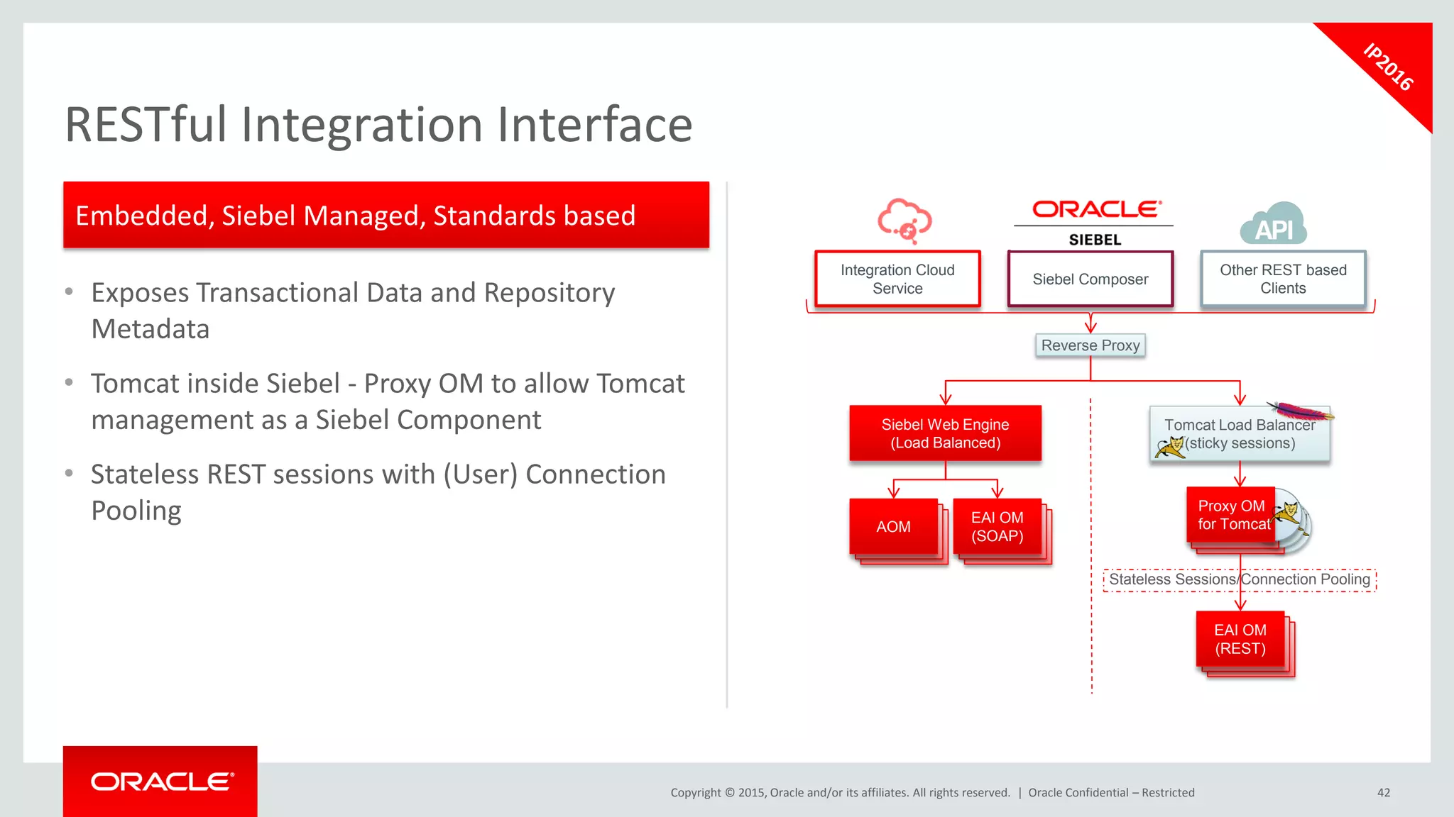 Copyright © 2015, Oracle and/or its affiliates. All rights reserved. |
• Exposes Transactional Data and Repository
Metadata
• Tomcat inside Siebel - Proxy OM to allow Tomcat
management as a Siebel Component
• Stateless REST sessions with (User) Connection
Pooling
Oracle Confidential – Restricted
RESTful Integration Interface
EAI OM
(SOAP)
AOMAOM
EAI OM
(SOAP)
Integration Cloud
Service
Reverse Proxy
AOM
Siebel Web Engine
(Load Balanced)
Siebel Composer
Other REST based
Clients
EAI OM
(SOAP)
Tomcat Load Balancer
(sticky sessions)
Proxy OM
for Tomcat
Proxy OM
for Tomcat
Proxy OM
for Tomcat
EAI OM
(SOAP)
EAI OM
(SOAP)
EAI OM
(REST)
Stateless Sessions/Connection Pooling
Embedded, Siebel Managed, Standards based
42
 