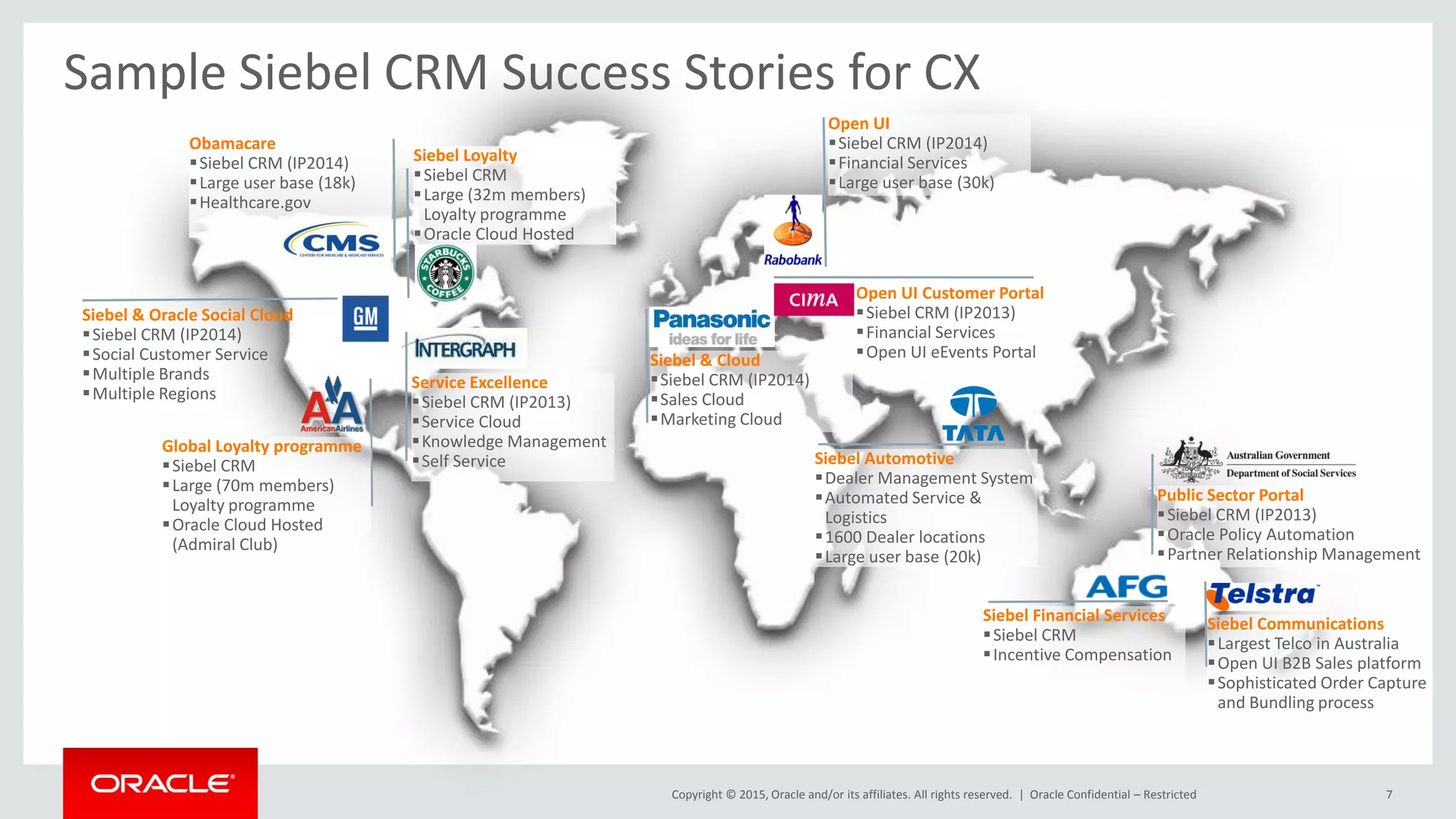 Copyright © 2015, Oracle and/or its affiliates. All rights reserved. | 7
Sample Siebel CRM Success Stories for CX
Oracle Confidential – Restricted
Siebel & Oracle Social Cloud
Siebel CRM (IP2014)
Social Customer Service
Multiple Brands
Multiple Regions
Service Excellence
Siebel CRM (IP2013)
Service Cloud
Knowledge Management
Self Service
Siebel & Cloud
Siebel CRM (IP2014)
Sales Cloud
Marketing Cloud
Open UI Customer Portal
Siebel CRM (IP2013)
Financial Services
Open UI eEvents Portal
Global Loyalty programme
Siebel CRM
Large (70m members)
Loyalty programme
Oracle Cloud Hosted
(Admiral Club)
Siebel Communications
Largest Telco in Australia
Open UI B2B Sales platform
Sophisticated Order Capture
and Bundling process
Open UI
Siebel CRM (IP2014)
Financial Services
Large user base (30k)
Public Sector Portal
Siebel CRM (IP2013)
Oracle Policy Automation
Partner Relationship Management
Obamacare
Siebel CRM (IP2014)
Large user base (18k)
Healthcare.gov
Siebel Loyalty
Siebel CRM
Large (32m members)
Loyalty programme
Oracle Cloud Hosted
Siebel Financial Services
Siebel CRM
Incentive Compensation
Siebel Automotive
Dealer Management System
Automated Service &
Logistics
1600 Dealer locations
Large user base (20k)
 