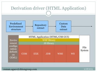 Derivation driver (HTML Application)
Predefined
Environment
structure
Repository
extract
Custom
Data
extract
HTML Application (HTML/CSS GUI)
WSF libraryEnviro
nment
configu
ration
definiti
on
(XML)
JS library
COM EXE JDB WMI WS
File
System
2/18/2015roman.agaev@zhiongroup.com
 