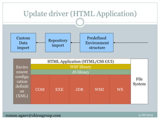 Update driver (HTML Application)
Predefined
Environment
structure
Repository
import
Custom
Data
import
HTML Application (HTML/CSS GUI)
WSF libraryEnviro
nment
configu
ration
definiti
on
(XML)
JS library
COM EXE JDB WMI WS
File
System
2/18/2015roman.agaev@zhiongroup.com
 