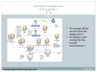 Enterprise management.
Is it so simple ?
2/18/2015
• To manage all the
servers from the
single point ?
• To deploy a new
version for the
overall
environment ?
roman.agaev@zhiongroup.com
 