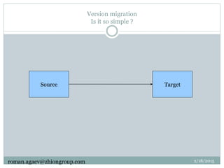 Version migration
Is it so simple ?
Source Target
2/18/2015roman.agaev@zhiongroup.com
 