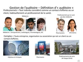Gestion de l’auditoire – Définition d’« auditoire »
Professionnels = Tout individu considéré comme un contact d’affaires ou un
client, habituellement un professionnel de la santé.
                                                                Professionnels qui ne sont
                               Médecins                             pas des médecins




Médecins : omnipraticiens, cardiologues, rhumatologues, etc.   Pharmaciens       Infirmières

Comptes = Toute entreprise, organisation ou association qui est un client ou un
contact d’affaires.




                                                                   Établissements de soins
       Hôpitaux et cliniques                     Pharmacies
                                                                      de longue durée
                                                                                               41
 