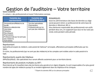 Gestion de l’auditoire – Votre territoire
Votre visibilité
L’« univers » des professionnels et toute l’information connexe.

         Visibilité des              Visibilité des              REMARQUES
        représentants               RPH/SScS/AScS                Seuls les administrateurs des bases de données au siège
 Omnipraticiens/Médecins de       Tous les spécialistes          social peuvent retirer un professionnel de votre base de
 famille                          Pharmaciens                    données (« Montreal, BIS »).
 Médecins sélectionnés            Professionnels qui ne          Vous demeurez responsable des professionnels non actifs
 Internistes                      sont pas des médecins          pendant deux ans, en supposant que vous ne leur avez pas
 Pédiatres
                                                                 rendu visite pendant cette période.
 Neurologues
 Pharmaciens
 Professionnels qui ne sont pas
 des médecins
 Spécialistes

Représentant
Spécialité principale du médecin, code postal de l’adresse* principale, affectations principales (effectuées par les
SIAC).
En outre, les professionnels (qui ne sont pas des médecins) et les comptes sont visibles selon le code postal et le
type.
Représentants auprès des hôpitaux
(RPH/SScS/AScS) : Des spécialistes leur seront affectés seulement pour un territoire donné.
Représentants de produits multiples ou AVT :
Étant donné qu’ils travaillent dans des territoires plus grands et en région éloignée, ils sont responsables d’un plus grand
nombre de types de médecins puisqu’ils se rendent également dans les hôpitaux et les cliniques.
                                           * D’après les données IMS sur les adresses principales                      42
 