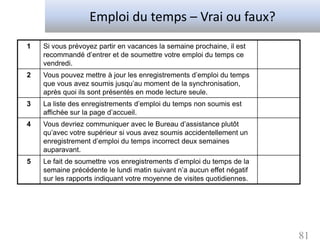 Emploi du temps – Vrai ou faux?
1   Si vous prévoyez partir en vacances la semaine prochaine, il est
    recommandé d’entrer et de soumettre votre emploi du temps ce
    vendredi.
2   Vous pouvez mettre à jour les enregistrements d’emploi du temps
    que vous avez soumis jusqu’au moment de la synchronisation,
    après quoi ils sont présentés en mode lecture seule.
3   La liste des enregistrements d’emploi du temps non soumis est
    affichée sur la page d’accueil.
4   Vous devriez communiquer avec le Bureau d’assistance plutôt
    qu’avec votre supérieur si vous avez soumis accidentellement un
    enregistrement d’emploi du temps incorrect deux semaines
    auparavant.
5   Le fait de soumettre vos enregistrements d’emploi du temps de la
    semaine précédente le lundi matin suivant n’a aucun effet négatif
    sur les rapports indiquant votre moyenne de visites quotidiennes.




                                                                        81
 