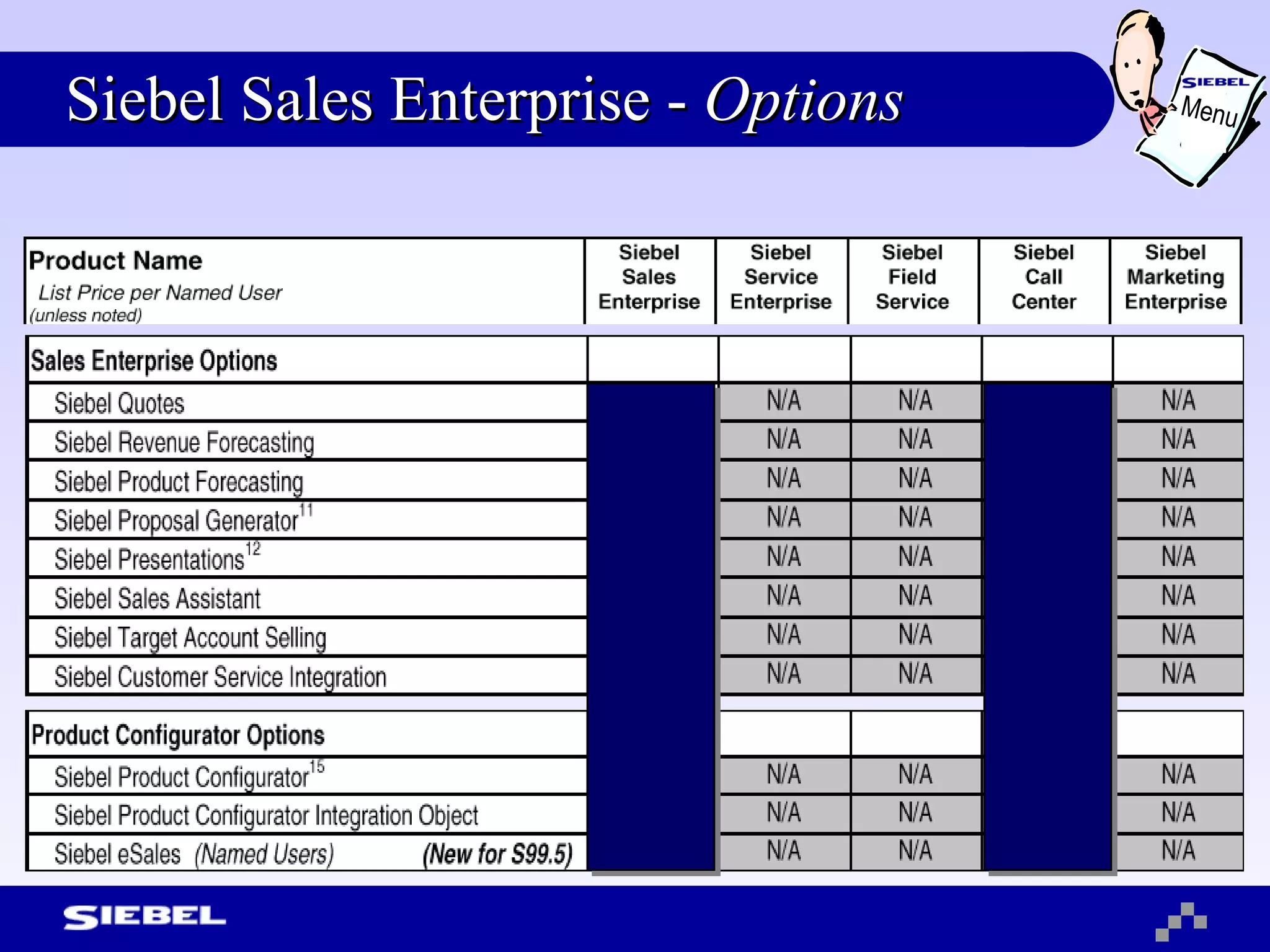 Siebel Sales Enterprise -  Options Menu 