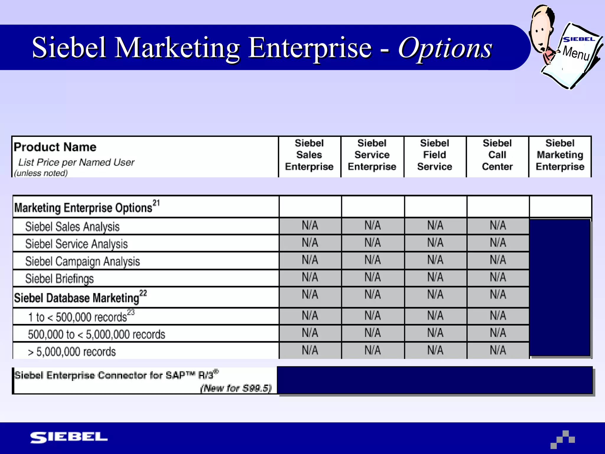Siebel Marketing Enterprise -  Options Menu 