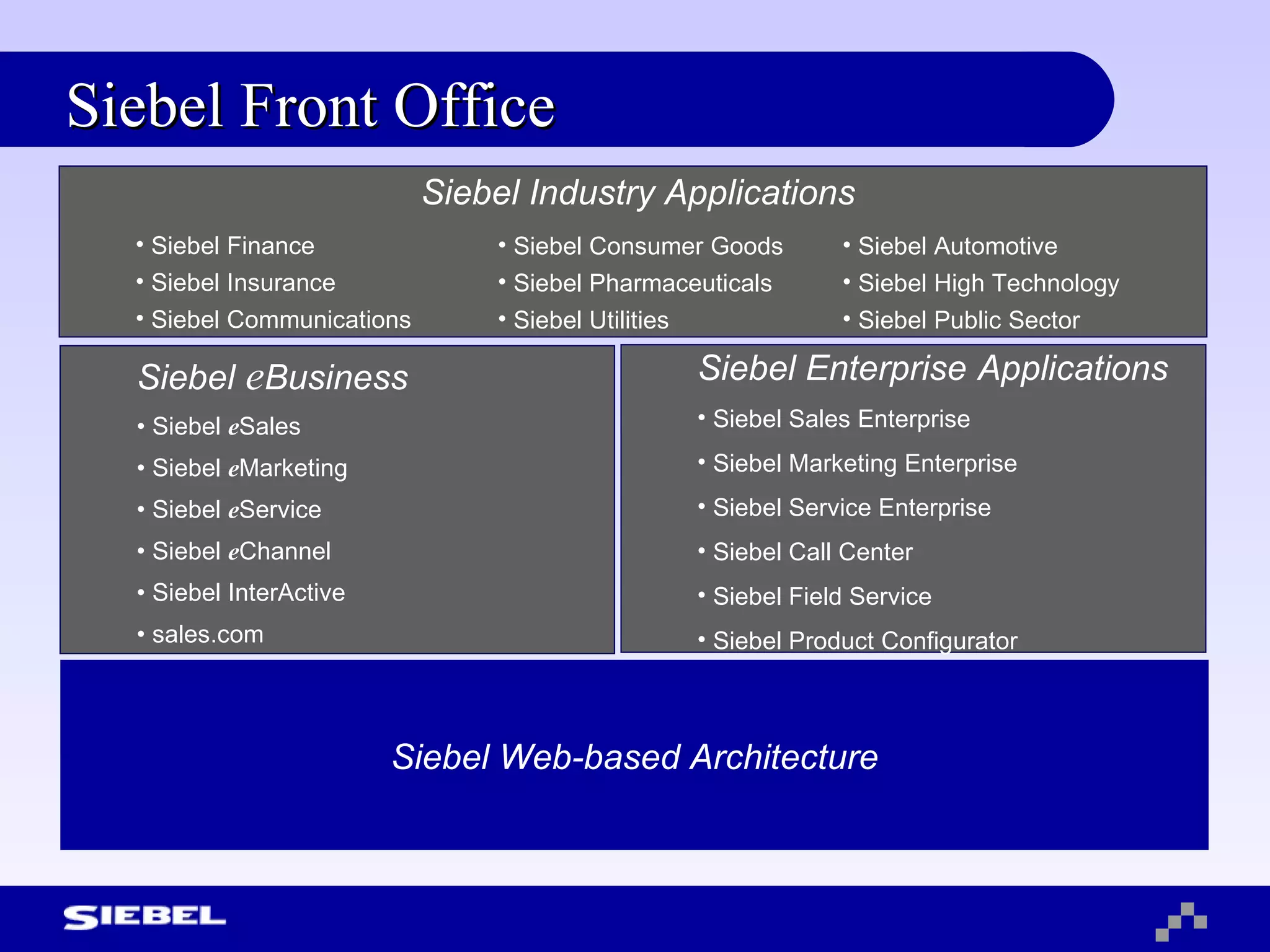 Siebel Front Office Siebel Web-based Architecture Siebel Enterprise   Applications Siebel Sales Enterprise Siebel Marketing Enterprise Siebel Service Enterprise Siebel Call Center Siebel Field Service Siebel Product Configurator  Siebel Finance Siebel Insurance Siebel Communications  Siebel  e Business Siebel  e Sales Siebel  e Marketing Siebel  e Service Siebel  e Channel Siebel InterActive sales.com Siebel Consumer Goods Siebel Pharmaceuticals Siebel Utilities Siebel Automotive  Siebel High Technology Siebel Public Sector Siebel Industry Applications 