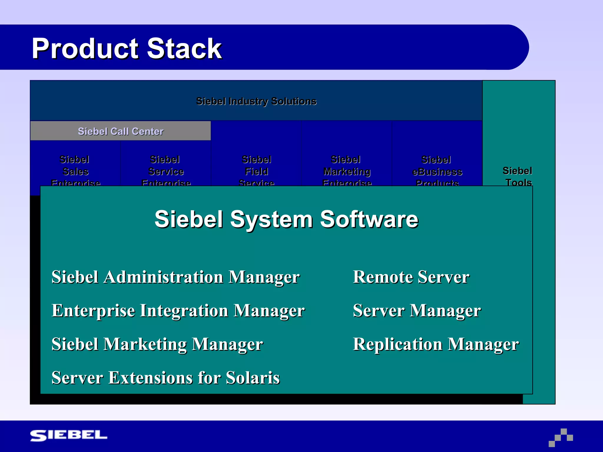Product Stack Siebel  eBusiness Products Siebel Industry Solutions Siebel  Tools Siebel  Marketing Enterprise Siebel Field Service Siebel  Service Enterprise Siebel  Sales Enterprise Siebel Call Center Siebel System Software Siebel Administration Manager Remote Server Enterprise Integration Manager Server Manager Siebel Marketing Manager Replication Manager Server Extensions for Solaris 