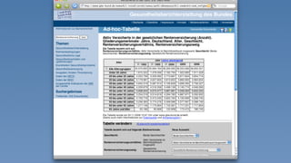 Die 7 1/2 Todsünden des Barrierefreien Webs