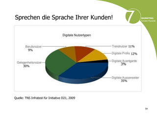 Sprechen die Sprache Ihrer Kunden!



                                                       11%
          9%
                                                        12%


                                                 3%
      30%



                                                 35%




Quelle: TNS Infratest für Initiative D21, 2009


                                                              54
 