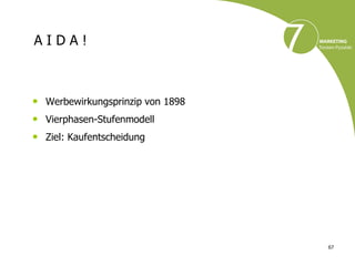 AIDA!



• Werbewirkungsprinzip von 1898
• Vierphasen-Stufenmodell
• Ziel: Kaufentscheidung




                                  67
 