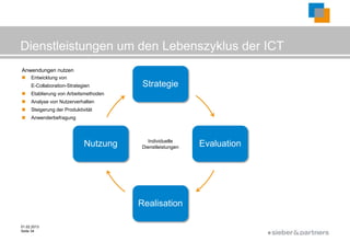 Dienstleistungen um den Lebenszyklus der ICT
Anwendungen nutzen
    Entwicklung von
     E-Collaboration-Strategien         Strategie
    Etablierung von Arbeitsmethoden
    Analyse von Nutzerverhalten
    Steigerung der Produktivität
    Anwenderbefragung



                                         Individuelle
                             Nutzung   Dienstleistungen   Evaluation




                                       Realisation

01.02.2013
Seite 34
                                                                       ©
 
