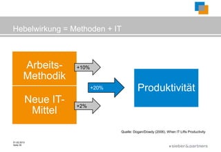 Hebelwirkung = Methoden + IT



        Arbeits-    +10%
        Methodik
                           +20%             Produktivität
         Neue IT-   +2%
          Mittel
                                  Quelle: Dogan/Dowdy (2006). When IT Lifts Productivity


01.02.2013
Seite 35
                                                                ©
 