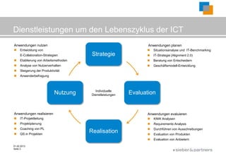 Dienstleistungen um den Lebenszyklus der ICT
Anwendungen nutzen                                               Anwendungen planen
    Entwicklung von                                                Situationsanalyse und IT-Benchmarking
     E-Collaboration-Strategien         Strategie                   IT-Strategie (Alignment 2.0)
    Etablierung von Arbeitsmethoden                                Beratung von Entscheidern
    Analyse von Nutzerverhalten                                    Geschäftsmodell-Entwicklung
    Steigerung der Produktivität
    Anwenderbefragung



                                         Individuelle
                             Nutzung   Dienstleistungen   Evaluation


Anwendungen realisieren                                          Anwendungen evaluieren
    IT-Projektleitung                                              KNW Analysen
    Projektplanung                                                 Requirements Analysis
    Coaching von PL                                                Durchführen von Ausschreibungen
    QS in Projekten
                                       Realisation                  Evaluation von Produkten
                                                                    Evaluation von Anbietern

01.02.2013
Seite 3
                                                                                   ©
 